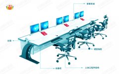 監控操作臺設計原理有哪些？