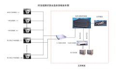 視頻監控控制臺組成部分有哪些？